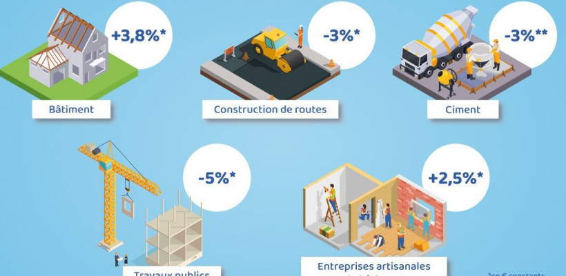 Evolis anticipe une croissance de l’ordre de +5 à +8% du chiffre d’affaires pour